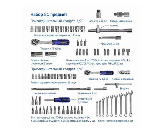 Набор инструментов 81 шт. GoodYear